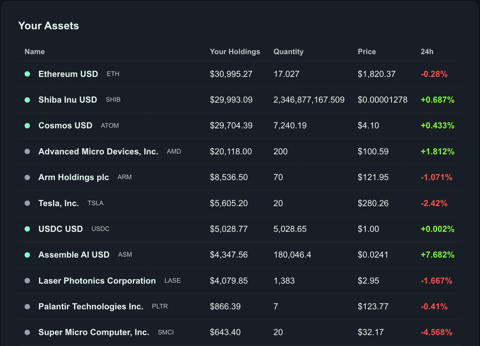 MintGrow investments page showing portfolio holdings, allocations, and performance